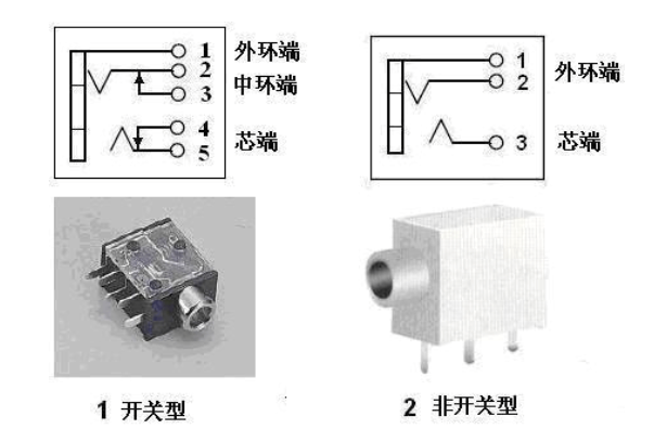 3.5mm耳机插座接口分类