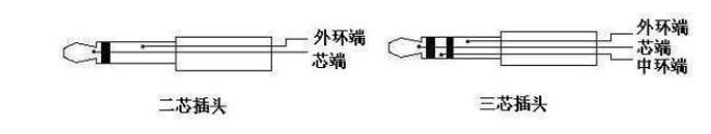 3.5mm耳机插头分类