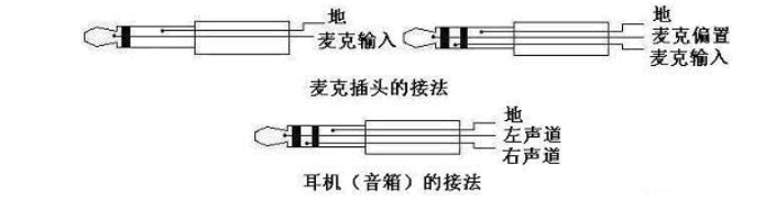 二芯耳机插头接线图 