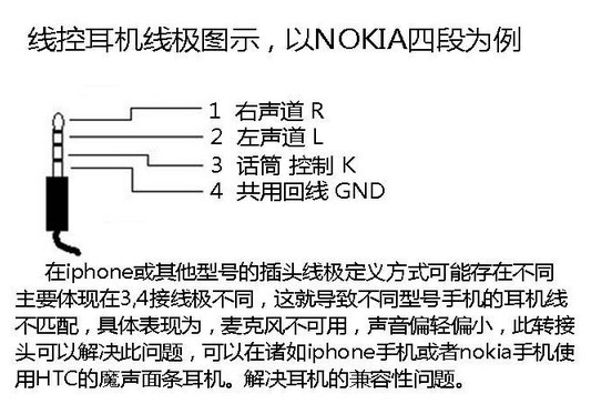 线控耳机线极图